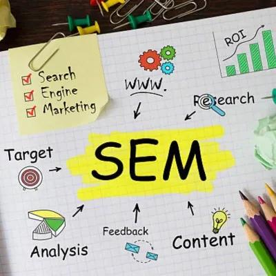 The Power of SEM or Search Engine Marketing for Online Success