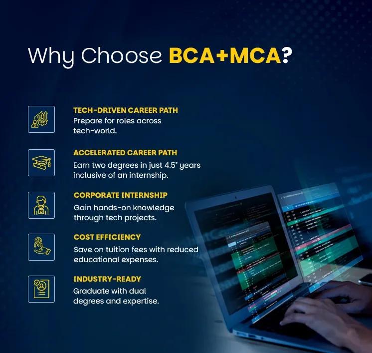 Amity Online overview-bca-mca